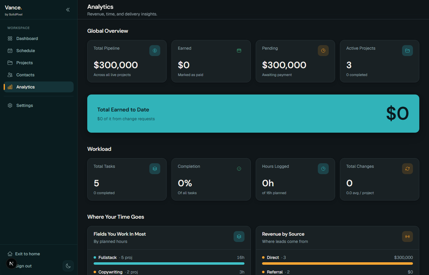 Vance analytics