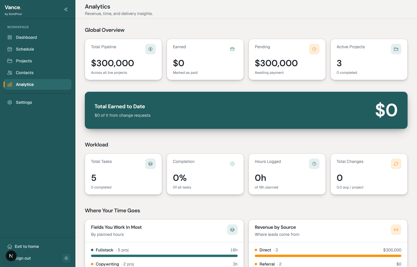 Vance analytics